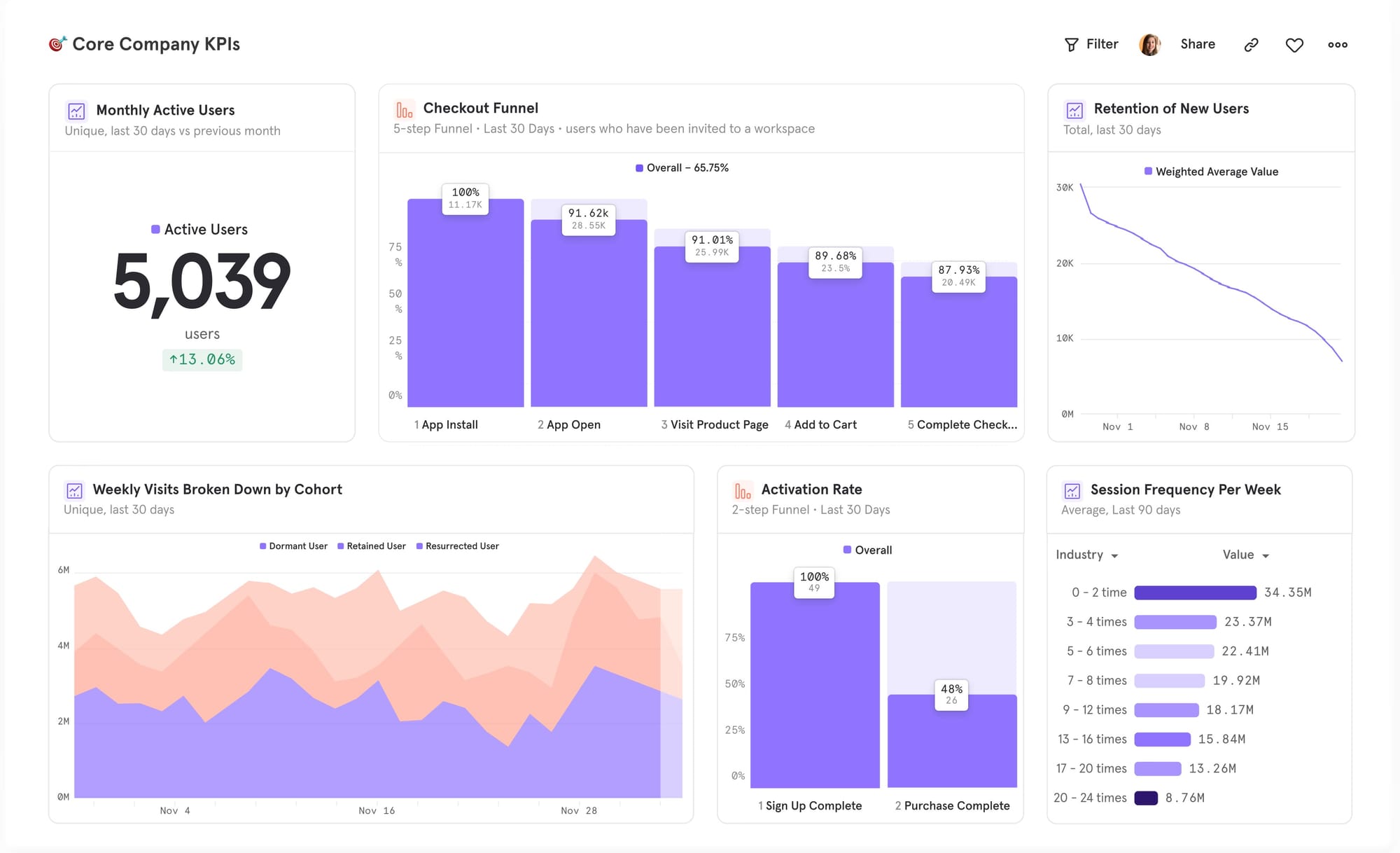 Formation Mixpanel en live — pour product managers et data analysts